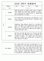 3월-2월 1년 관찰일지 만5세 - 관찰기록 및 발달평가 88Page 64페이지