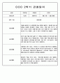 3월-2월 1년 관찰일지 만5세 - 관찰기록 및 발달평가 88Page 79페이지