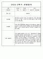 3월-2월 1년 관찰일지 만5세 - 관찰기록 및 발달평가 88Page 80페이지
