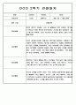 3월-2월 1년 관찰일지 만5세 - 관찰기록 및 발달평가 88Page 81페이지