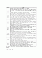 서울시 한부모가족 지원 연구 11페이지
