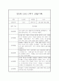 만3세 1년 관찰일지 5명 10Page 1페이지