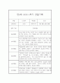 만3세 1년 관찰일지 5명 10Page 2페이지