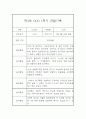 만3세 1년 관찰일지 5명 10Page 5페이지