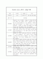 만3세 1년 관찰일지 5명 10Page 7페이지