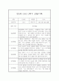 만3세 1년 관찰일지 5명 10Page 9페이지