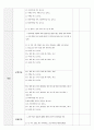 외국어로서의한국어교육개론 과제 3페이지