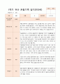 1년 만3세  1학기 2학기 16명의  관찰일지 32페이지 2페이지