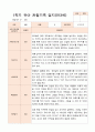 1년 만3세  1학기 2학기 16명의  관찰일지 32페이지 3페이지