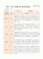 1년 만3세  1학기 2학기 16명의  관찰일지 32페이지 4페이지