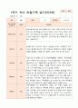 1년 만3세  1학기 2학기 16명의  관찰일지 32페이지 6페이지