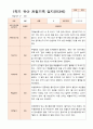 1년 만3세  1학기 2학기 16명의  관찰일지 32페이지 8페이지