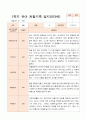 1년 만3세  1학기 2학기 16명의  관찰일지 32페이지 10페이지