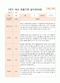 1년 만3세  1학기 2학기 16명의  관찰일지 32페이지 12페이지
