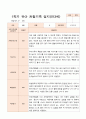 1년 만3세  1학기 2학기 16명의  관찰일지 32페이지 14페이지