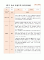 1년 만3세  1학기 2학기 16명의  관찰일지 32페이지 16페이지