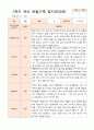1년 만3세  1학기 2학기 16명의  관찰일지 32페이지 17페이지