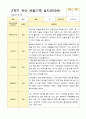 1년 만3세  1학기 2학기 16명의  관찰일지 32페이지 19페이지