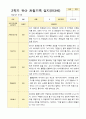 1년 만3세  1학기 2학기 16명의  관찰일지 32페이지 20페이지
