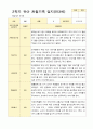 1년 만3세  1학기 2학기 16명의  관찰일지 32페이지 22페이지