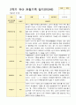 1년 만3세  1학기 2학기 16명의  관찰일지 32페이지 24페이지