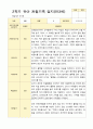 1년 만3세  1학기 2학기 16명의  관찰일지 32페이지 26페이지