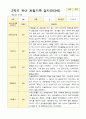 1년 만3세  1학기 2학기 16명의  관찰일지 32페이지 27페이지