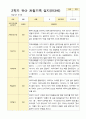 1년 만3세  1학기 2학기 16명의  관찰일지 32페이지 28페이지