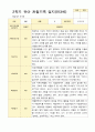 1년 만3세  1학기 2학기 16명의  관찰일지 32페이지 29페이지