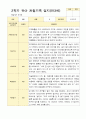 1년 만3세  1학기 2학기 16명의  관찰일지 32페이지 30페이지