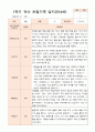 1년 만4세  1학기 2학기  16명의  관찰일지 32페이지 3페이지