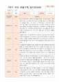 1년 만4세  1학기 2학기  16명의  관찰일지 32페이지 4페이지