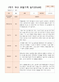 1년 만4세  1학기 2학기  16명의  관찰일지 32페이지 5페이지