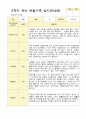 1년 만4세  1학기 2학기  16명의  관찰일지 32페이지 21페이지