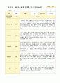 1년 만4세  1학기 2학기  16명의  관찰일지 32페이지 24페이지
