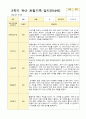 1년 만4세  1학기 2학기  16명의  관찰일지 32페이지 30페이지