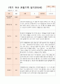 1년 만5세  1학기 2학기 16명의  관찰일지 32페이지 2페이지