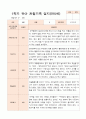 1년 만5세  1학기 2학기 16명의  관찰일지 32페이지 4페이지