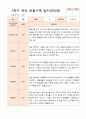 1년 만5세  1학기 2학기 16명의  관찰일지 32페이지 7페이지