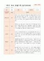1년 만5세  1학기 2학기 16명의  관찰일지 32페이지 9페이지