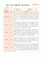 1년 만5세  1학기 2학기 16명의  관찰일지 32페이지 13페이지