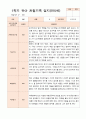 1년 만5세  1학기 2학기 16명의  관찰일지 32페이지 14페이지