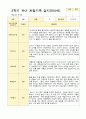 1년 만5세  1학기 2학기 16명의  관찰일지 32페이지 17페이지