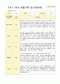1년 만5세  1학기 2학기 16명의  관찰일지 32페이지 18페이지