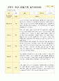 1년 만5세  1학기 2학기 16명의  관찰일지 32페이지 24페이지