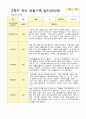 1년 만5세  1학기 2학기 16명의  관찰일지 32페이지 25페이지