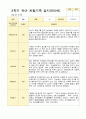 1년 만5세  1학기 2학기 16명의  관찰일지 32페이지 26페이지