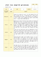 1년 만5세  1학기 2학기 16명의  관찰일지 32페이지 27페이지