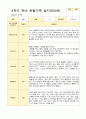 1년 만5세  1학기 2학기 16명의  관찰일지 32페이지 28페이지