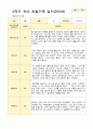 1년 만5세  1학기 2학기 16명의  관찰일지 32페이지 29페이지